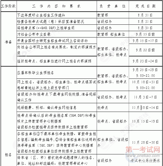 2011оѧʱΪ115-17