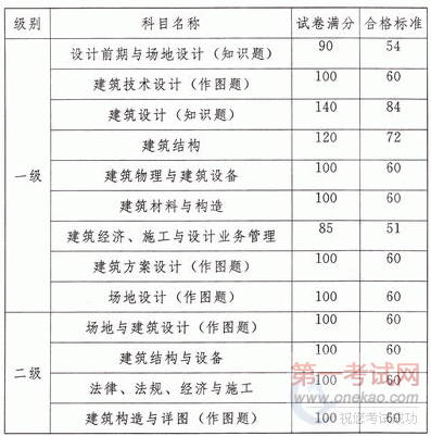 2011עὨʦԳɼ֪ͨ